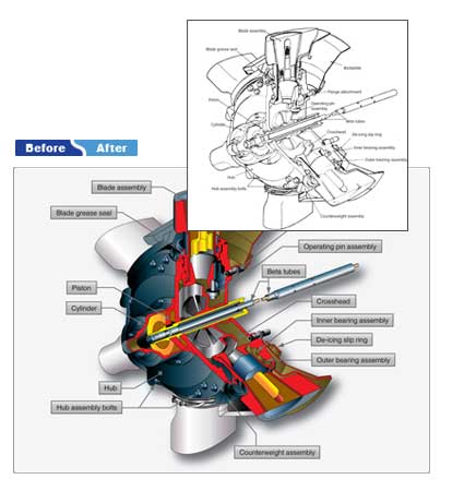 Mechanial illustration of before and after images of an airplane part indicating the locations of the individual pieces.