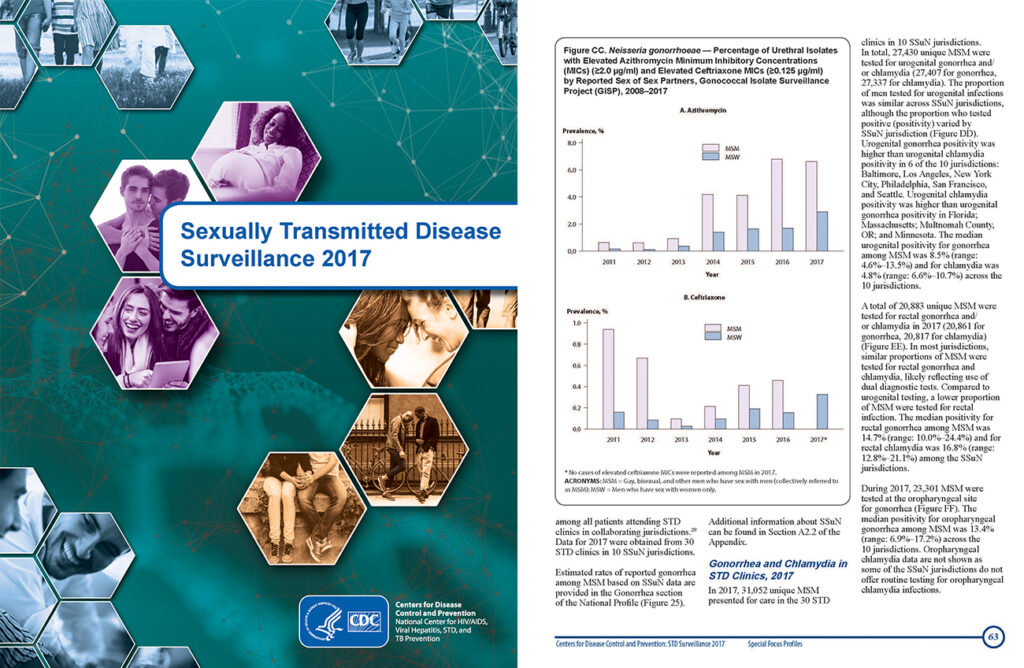 CDC_STD