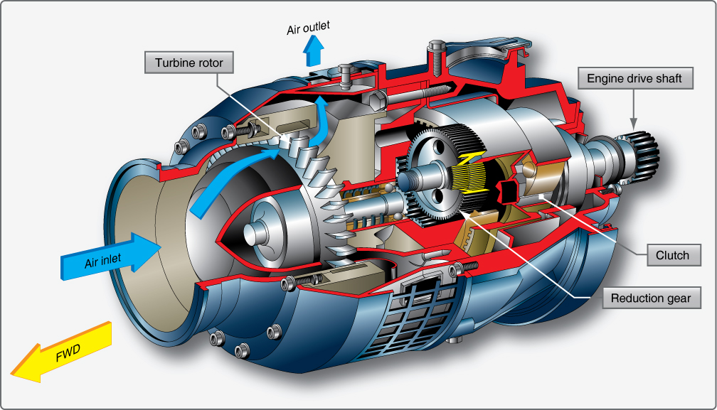 Figure 5-21 Cutaway view of an air turbine starter